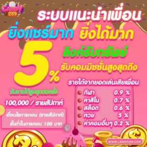 candy289 โปรโมชั่นคืนยอดเสีย 10 เปอร์เซ็นต์ และเทคนิคทำกำไรเกมออนไลน์